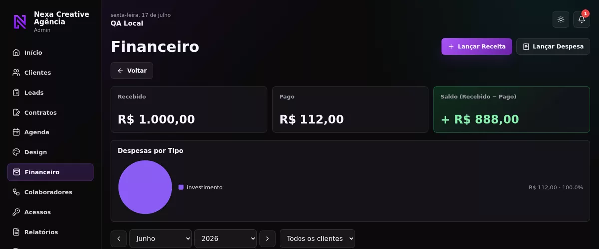 Painel financeiro do sistema Nexa Creative, com cartões de valores e gráfico de despesas em tema escuro