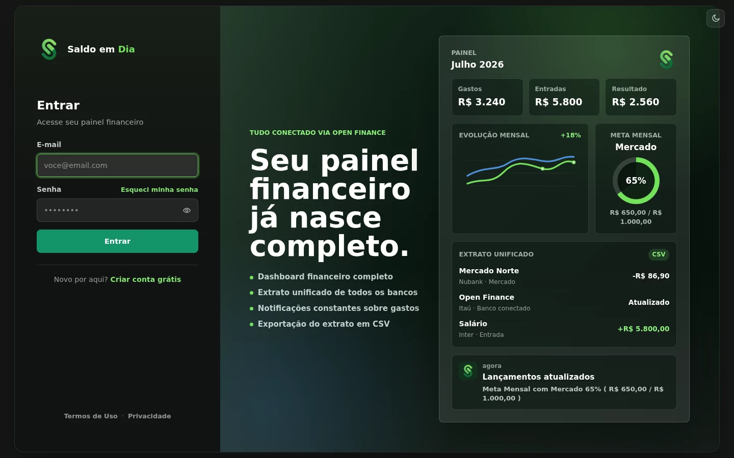 Tela real de entrada do Saldo em Dia em tema escuro: à esquerda o formulário de acesso com a logo em S verde; à direita a chamada “Seu painel financeiro já nasce completo”, com a prévia do painel de julho e um aviso de lançamentos atualizados
